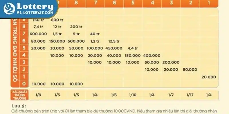 Phối hợp nhiều hình thức để giảm rủi ro